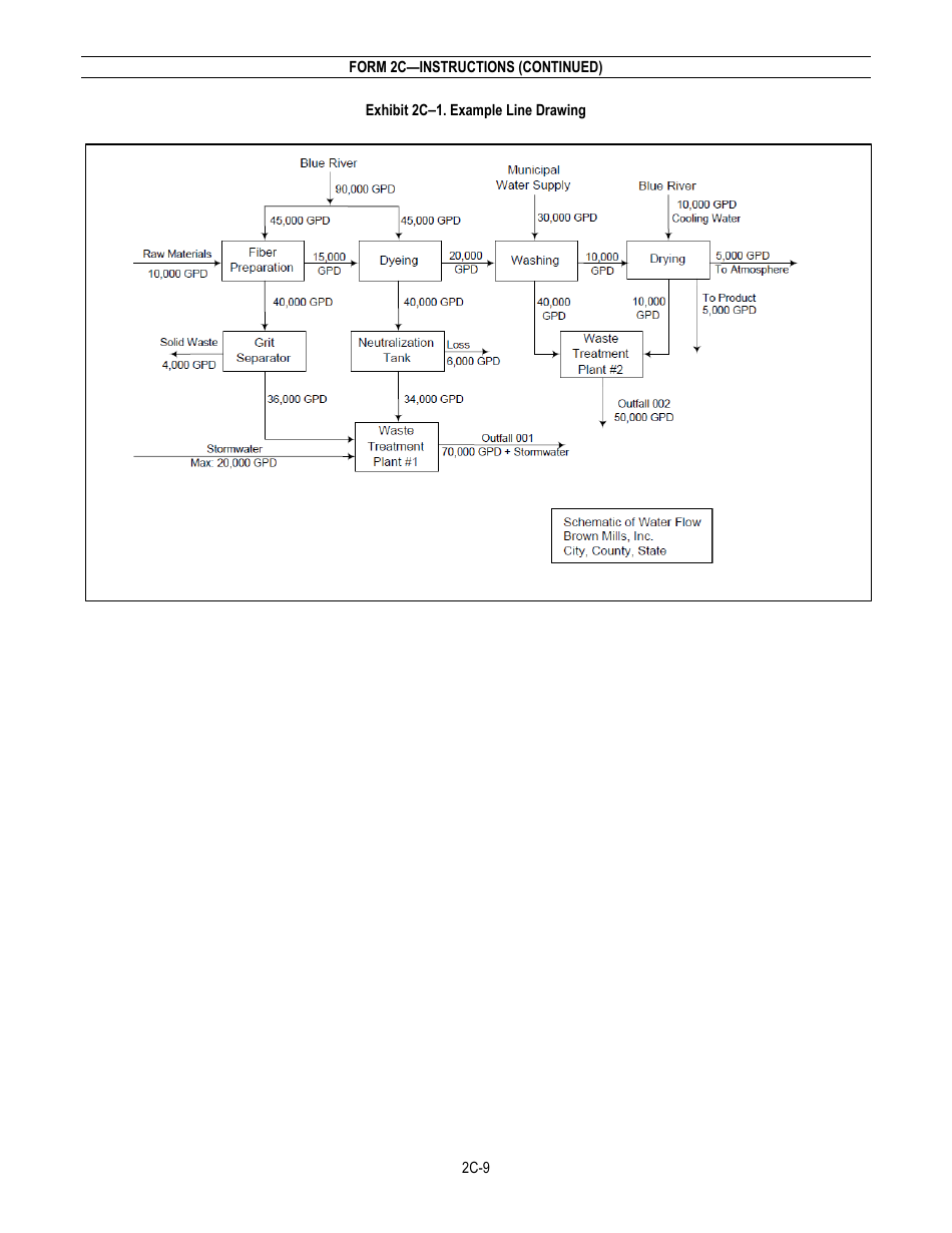 NPDES Form 2C (EPA Form 3510-2C) Application for Npdes Permit to Discharge Wastewater - Existing Manufacturing, Commercial, Mining, and Silviculture Operations, Page 11
