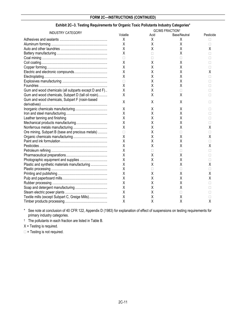 NPDES Form 2C (EPA Form 3510-2C) Application for Npdes Permit to Discharge Wastewater - Existing Manufacturing, Commercial, Mining, and Silviculture Operations, Page 13