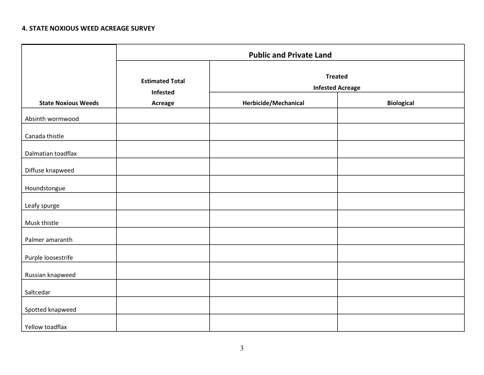 Noxious Weed Annual Survey Report - North Dakota, Page 3