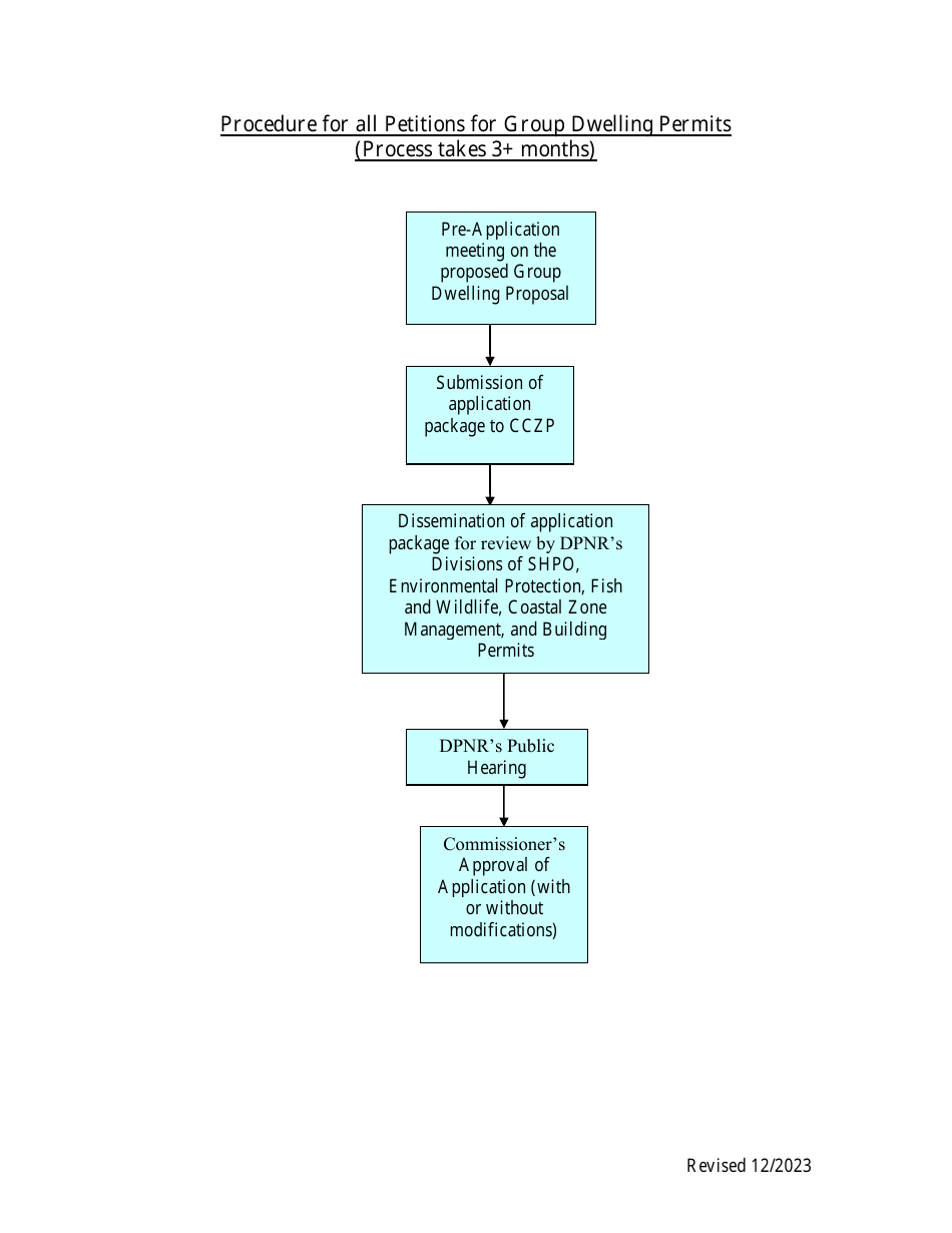 Group Dwelling Permit Application - Virgin Islands, Page 3