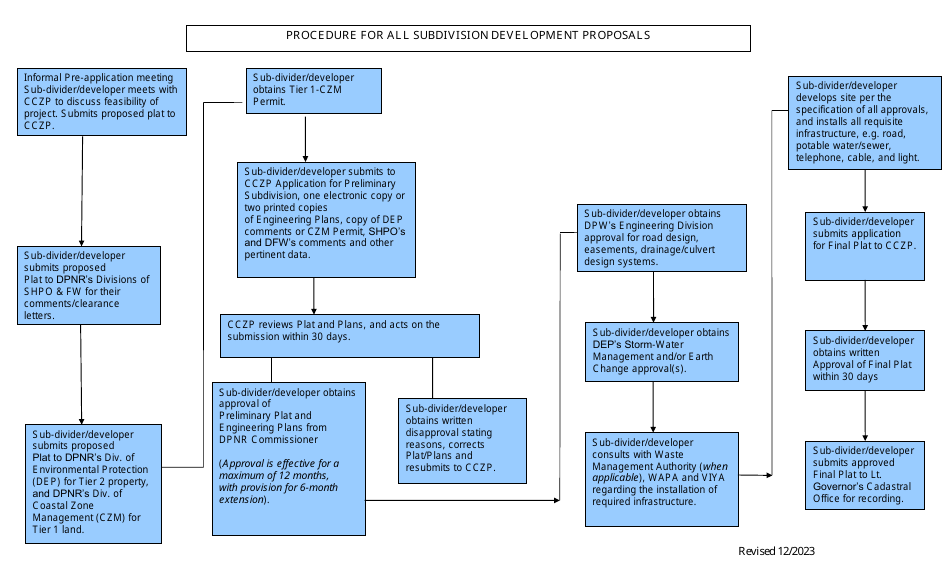 Application for Approval of Preliminary Subdivision Plat - Virgin Islands, Page 2