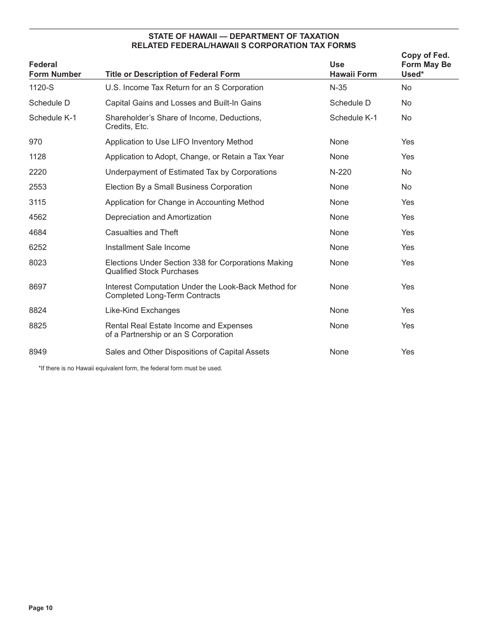 Instructions for Form N-35 S Corporation Income Tax Return - Hawaii, Page 10