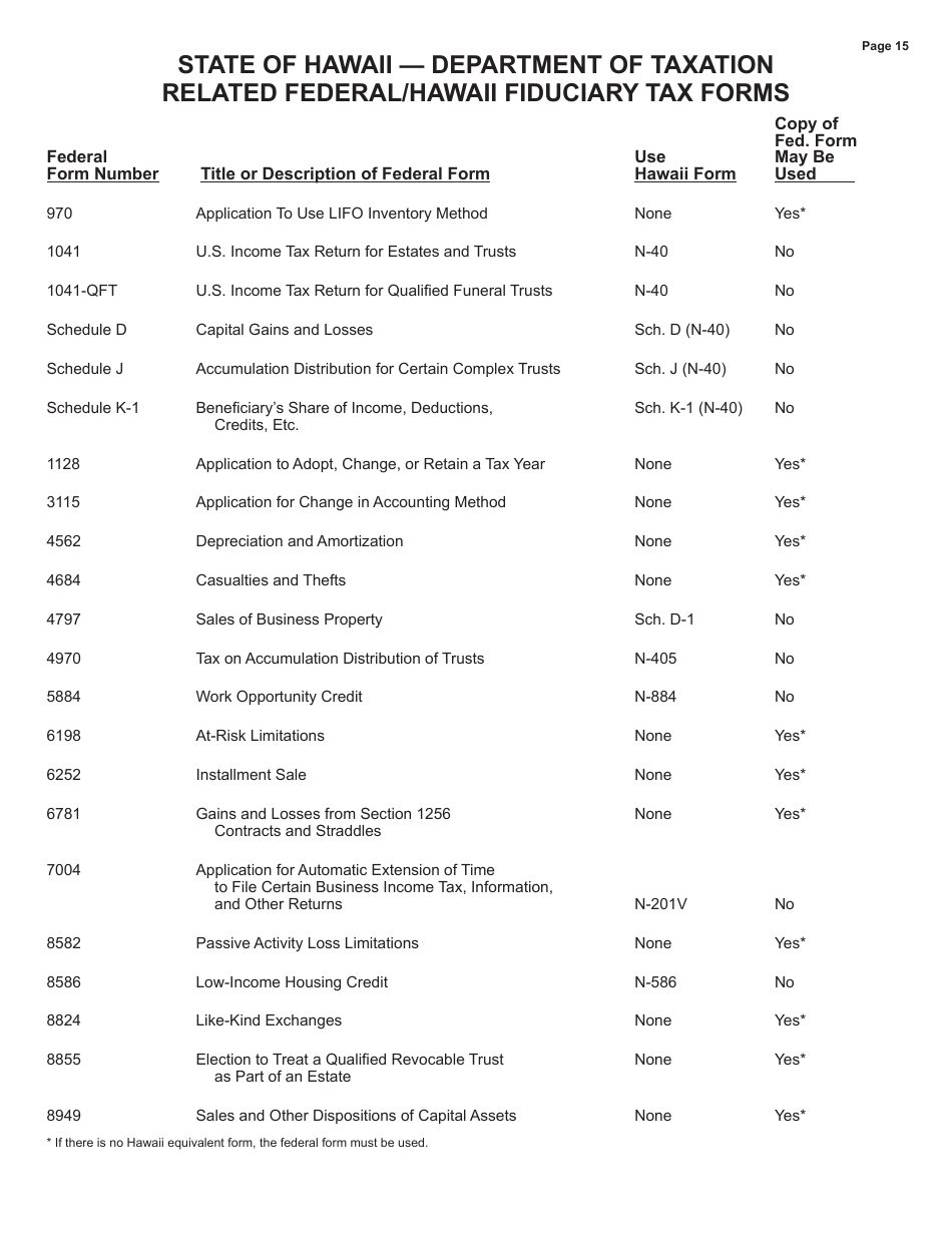 Instructions for Form N-40 Fiduciary Income Tax Return - Hawaii, Page 15
