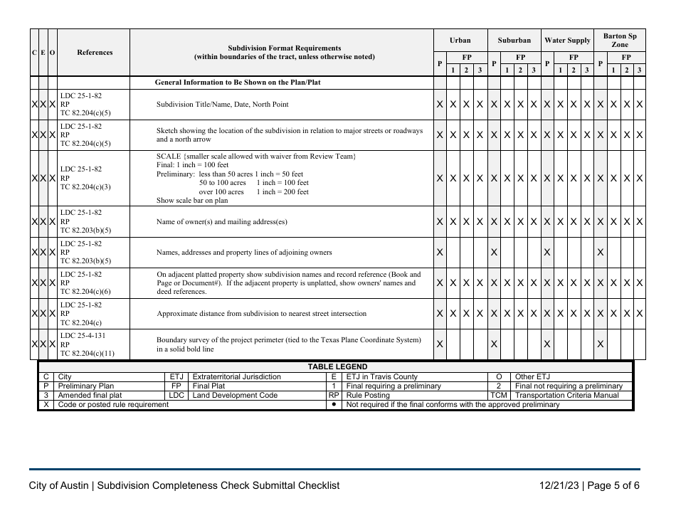 Subdivision Completeness Check Submittal Checklist - City of Austin, Texas, Page 5