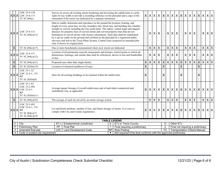 Subdivision Completeness Check Submittal Checklist - City of Austin, Texas, Page 6