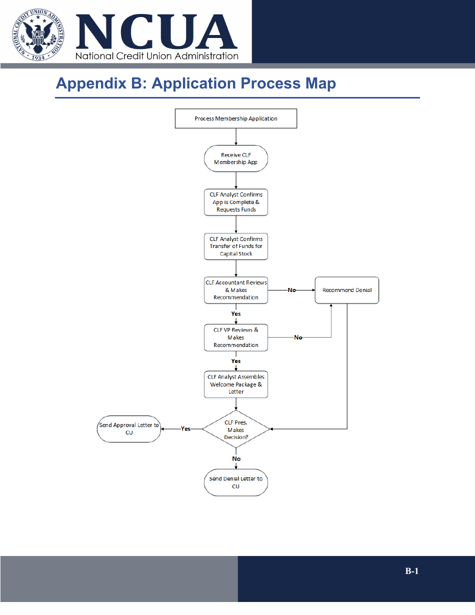 Application and Agreements for Regular Membership in the Ncua Central Liquidity Facility, Page 8