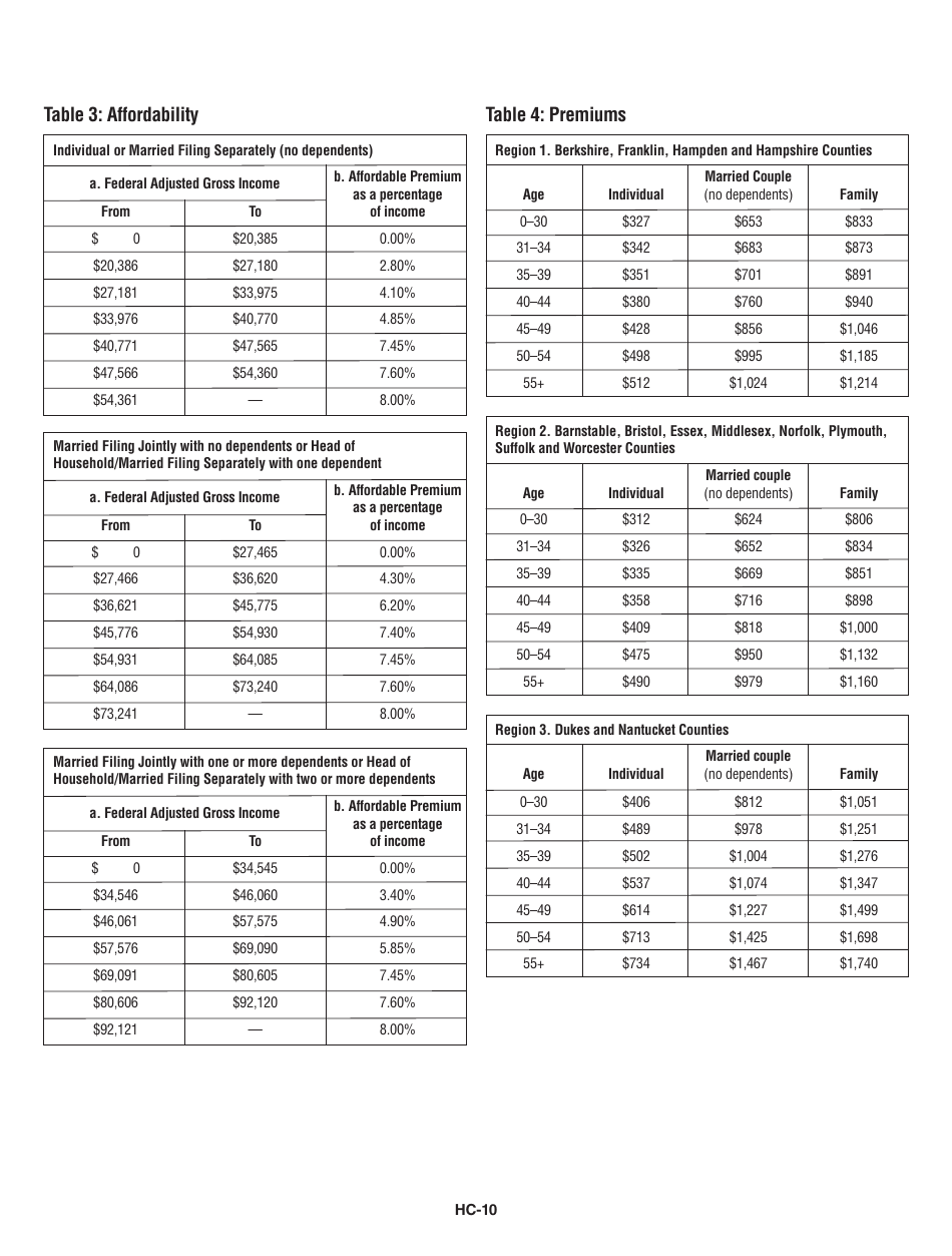 Instructions for Schedule HC Health Care Information - Massachusetts, Page 10