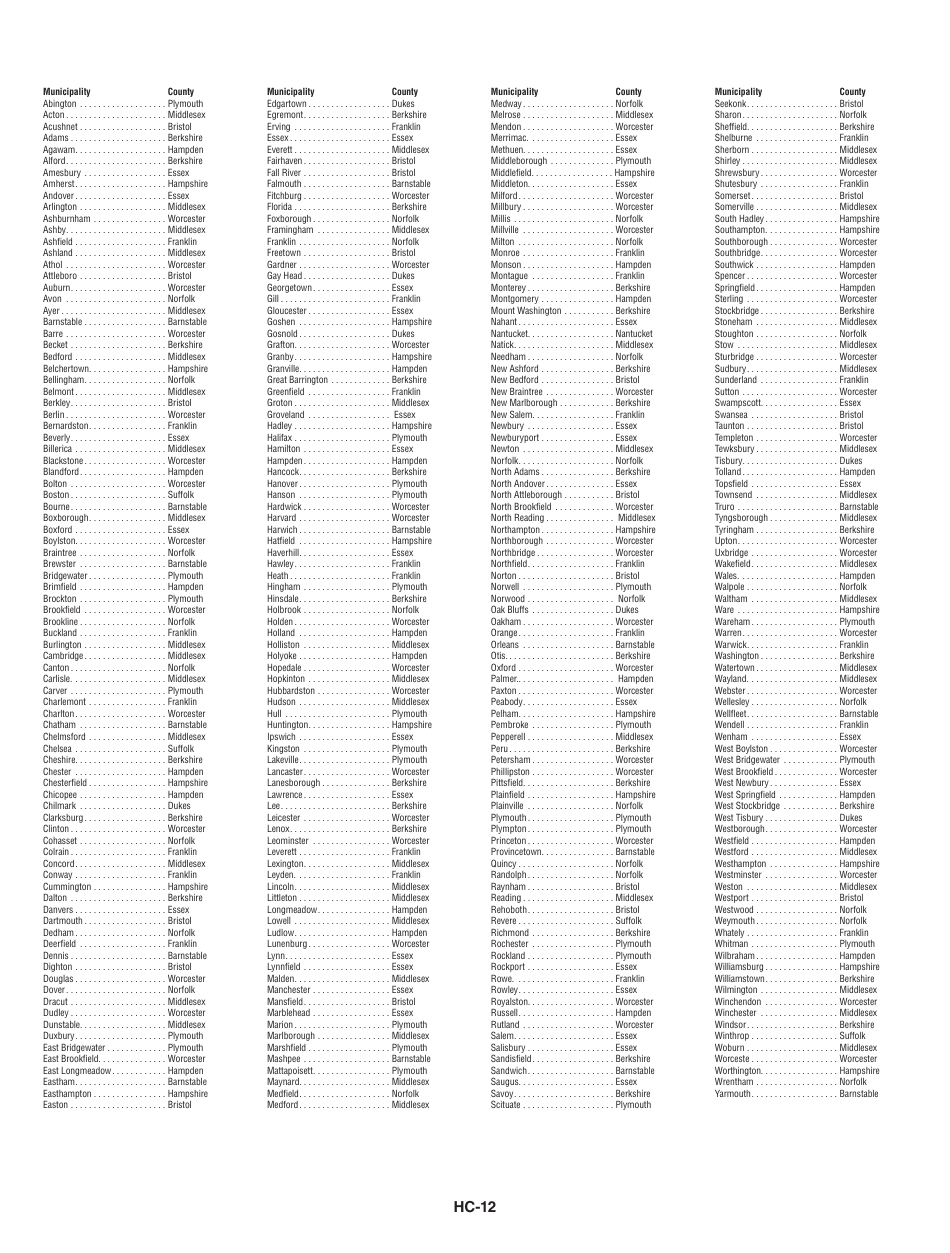Instructions for Schedule HC Health Care Information - Massachusetts, Page 12