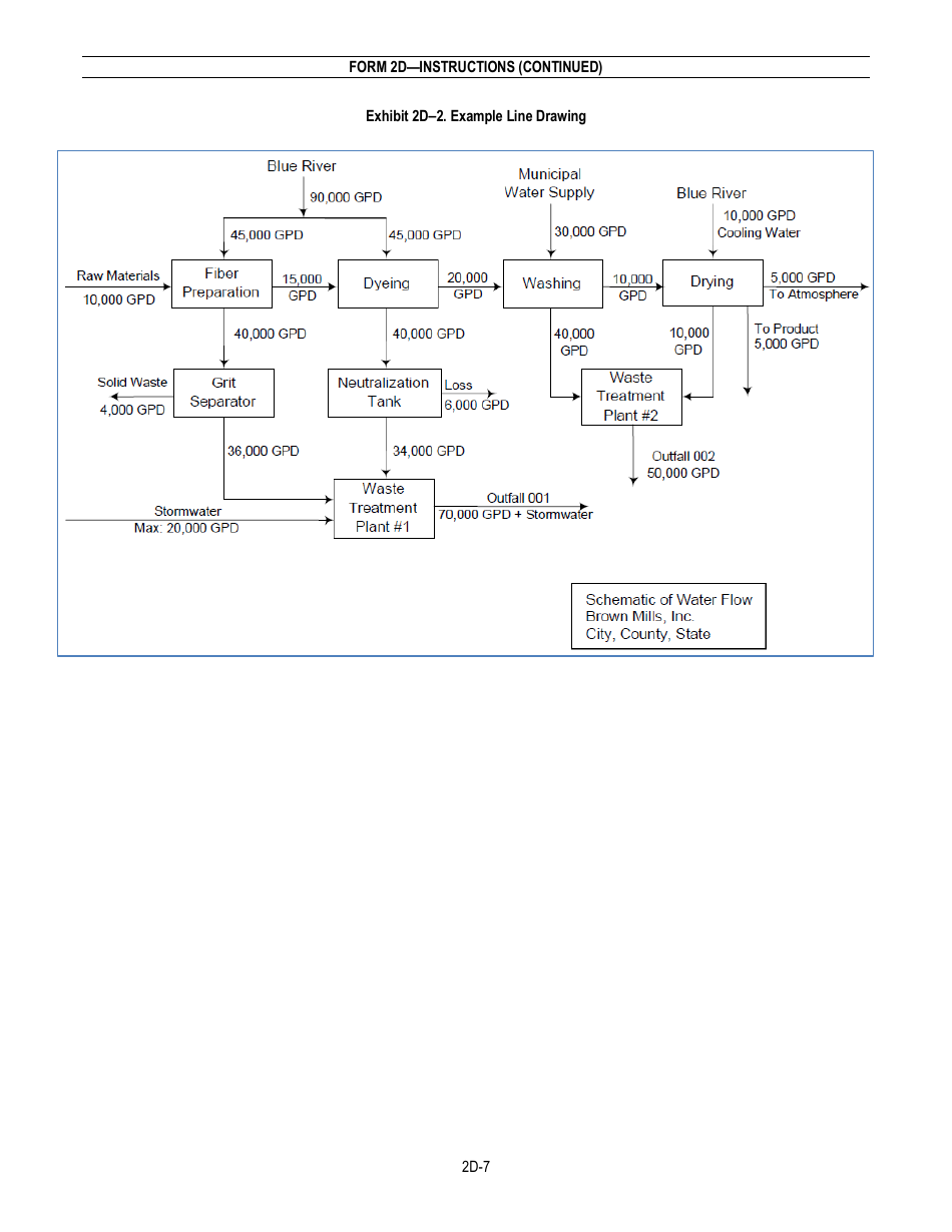 NPDES Form 2D (EPA Form 3510-2D) Application for Npdes Permit to Discharge Wastewater - New Manufacturing, Commercial, Mining, and Silvicultural Operations That Have Not yet Commenced Discharge of Process Wastewater, Page 9