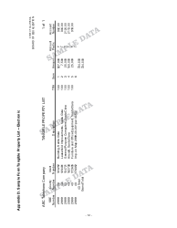 Instructions for Reporting State-Assessed Property - Telecommunication Carriers - California, Page 15