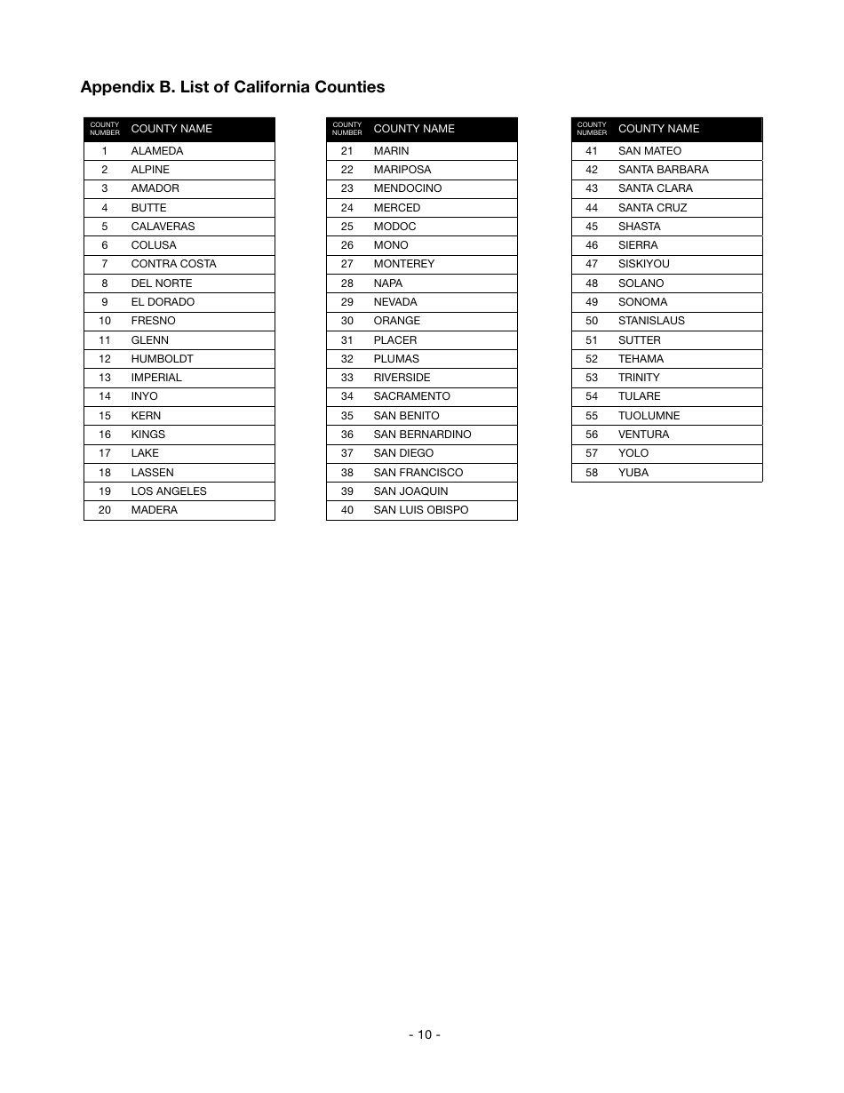 Instructions for Reporting State-Assessed Property - Telephone Companies-Local Exchange Carriers - California, Page 13