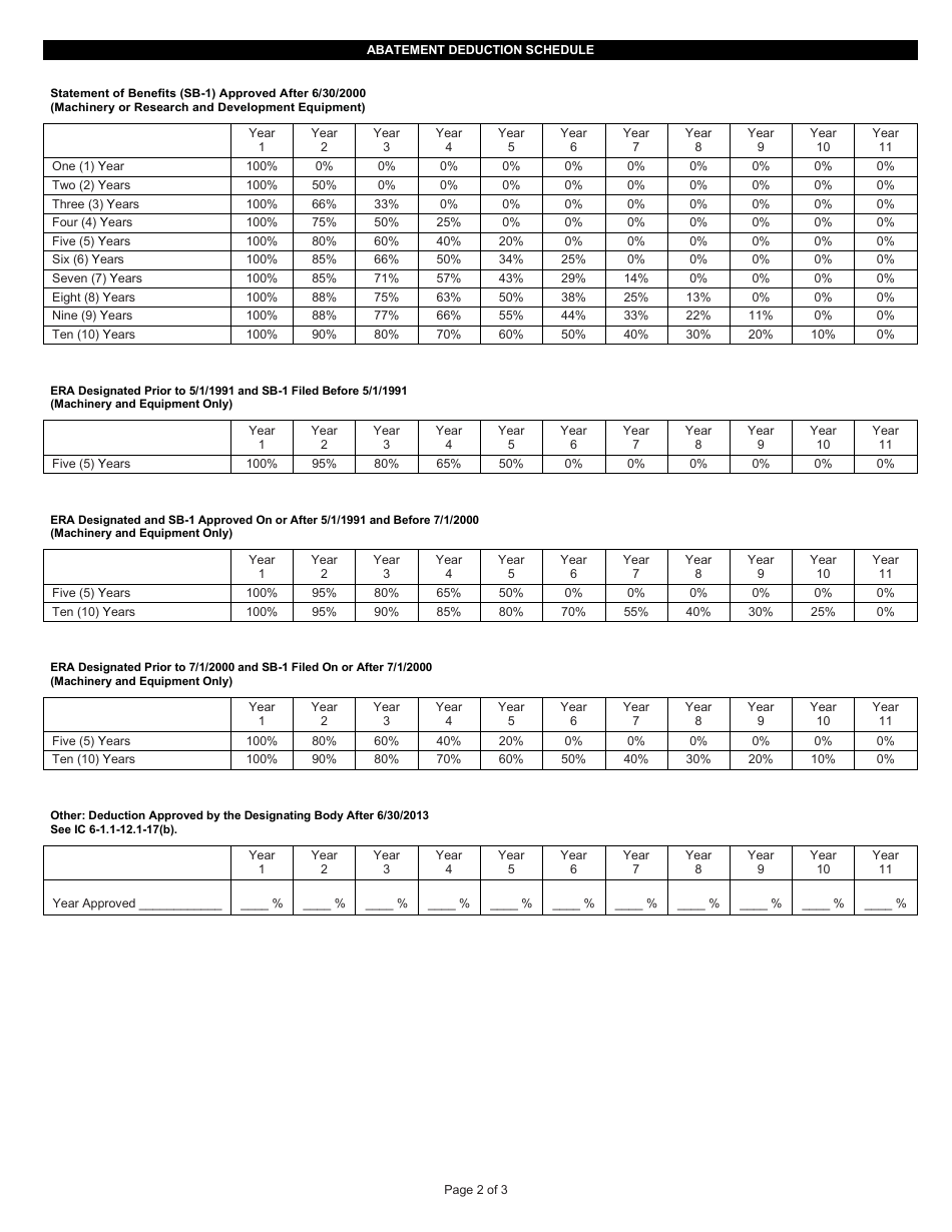 Form UD-ERA (State Form 52447) Schedule of Deduction From Assessed Valuation Utility Distributable Property in Economic Revitalization Area - Indiana, Page 2