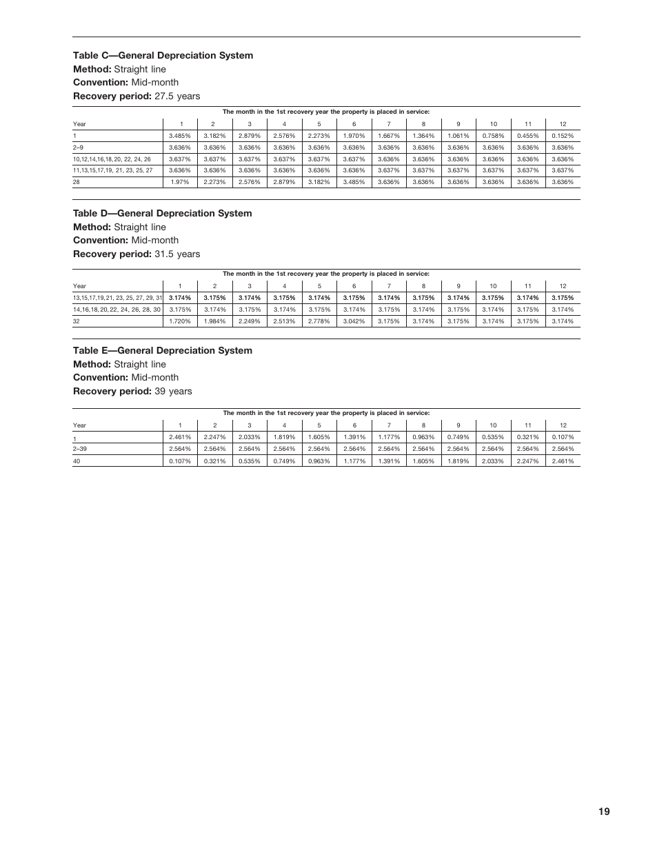 Instructions for IRS Form 4562 Depreciation and Amortization (Including Information on Listed Property), Page 19