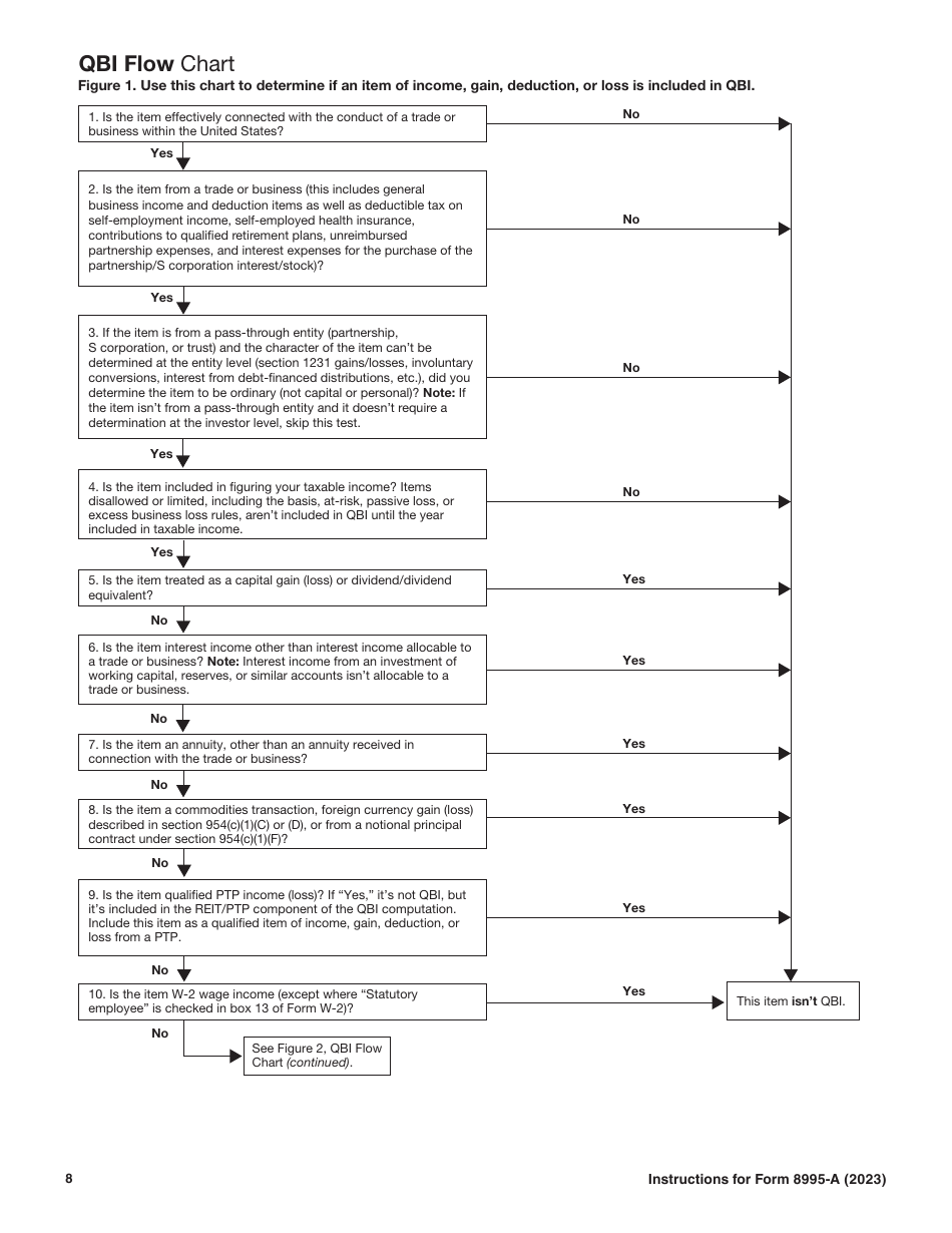 Instructions for IRS Form 8995-A Deduction for Qualified Business Income, Page 8