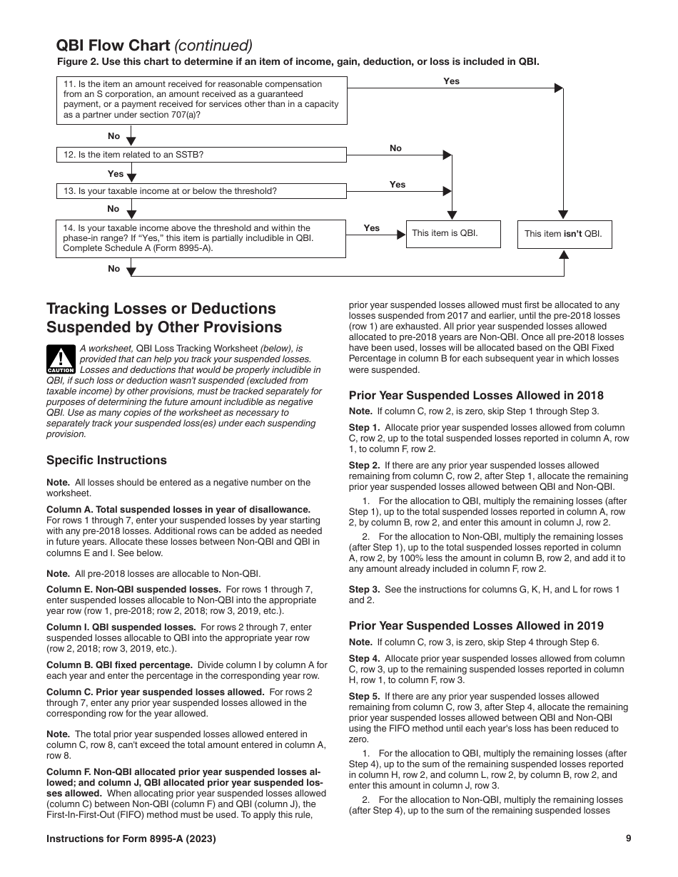 Download Instructions for IRS Form 8995-A Deduction for Qualified ...