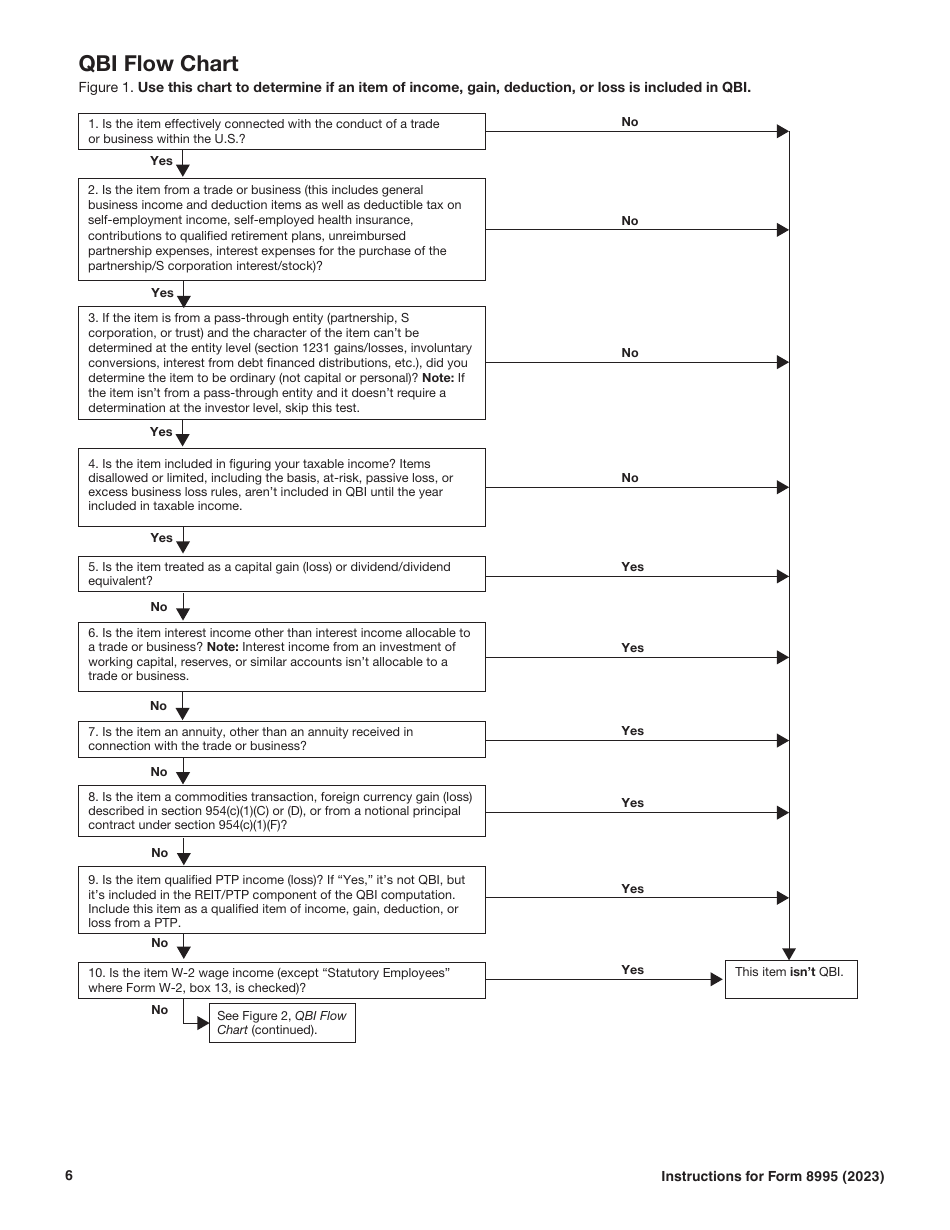Instructions for IRS Form 8995 Qualified Business Income Deduction Simplified Computation, Page 6