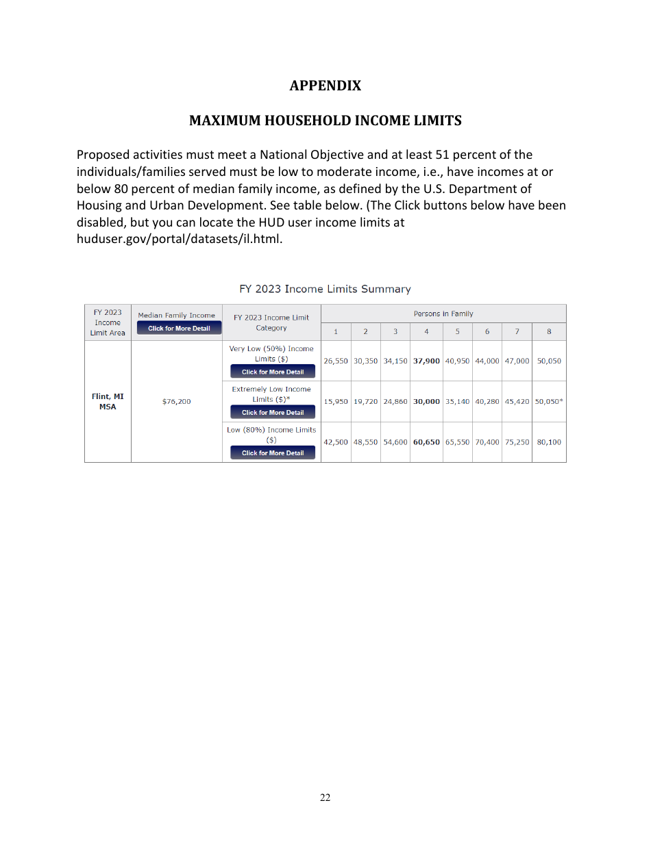 Emergency Solutions Grant (Esg) Request for Proposals (Rfp) - City of Flint, Michigan, Page 22
