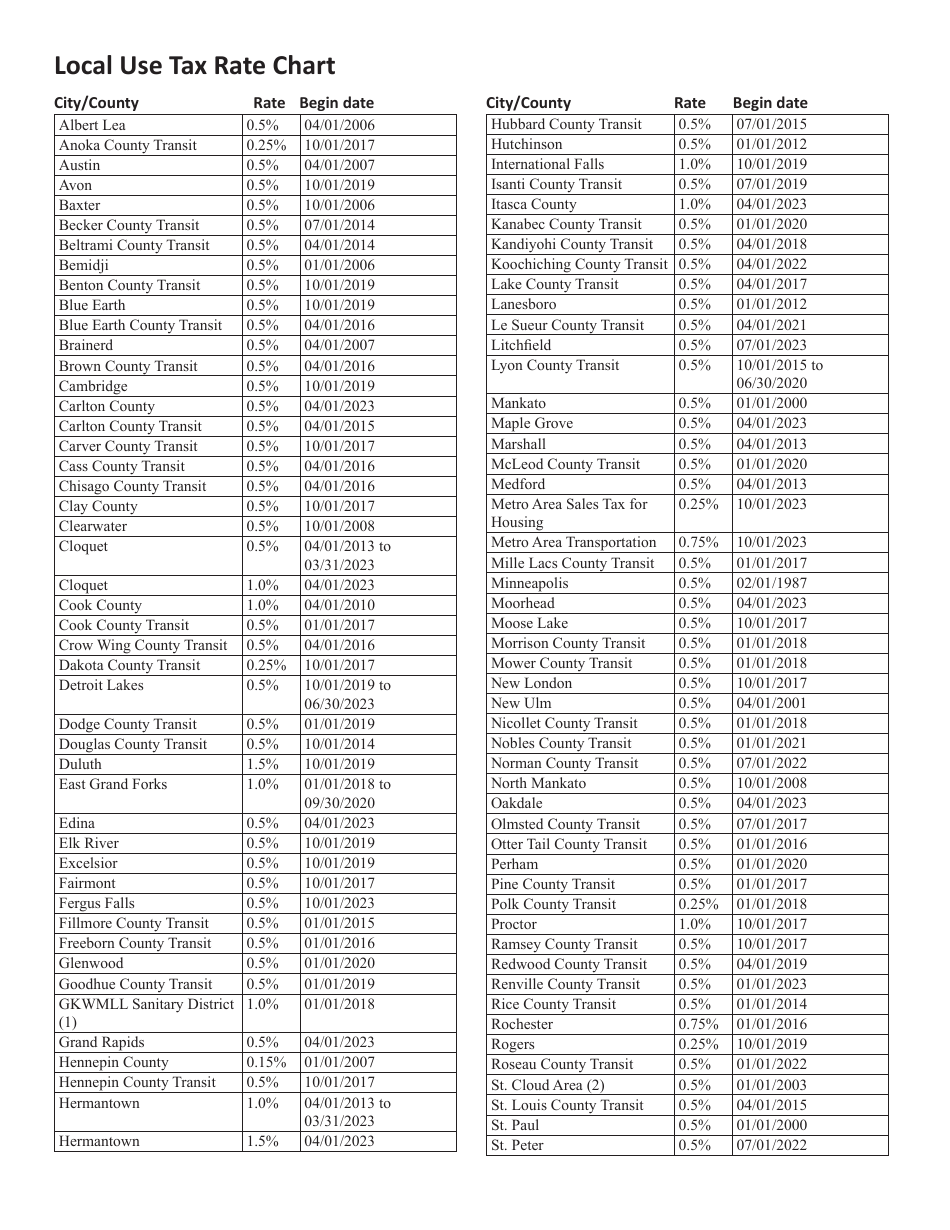 Form UT1 Individual Use Tax Return - Minnesota, Page 4
