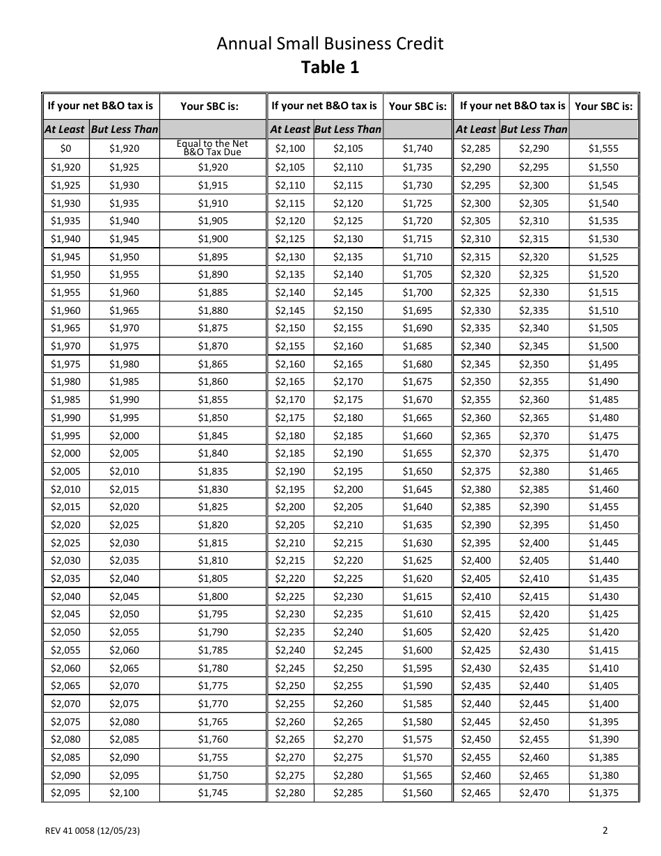 Instructions for Form REV41 0058 Annual Small Business Credit (Sbc) - Washington, Page 2