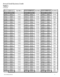 Instructions for Form REV41 0058 Annual Small Business Credit (Sbc) - Washington, Page 3