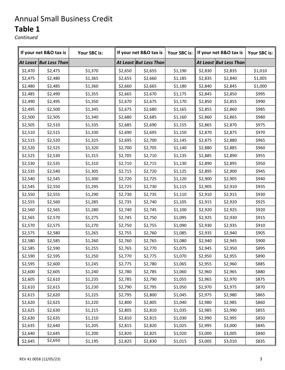 Instructions for Form REV41 0058 Annual Small Business Credit (Sbc) - Washington, Page 3