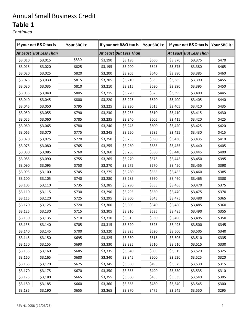 Instructions for Form REV41 0058 Annual Small Business Credit (Sbc) - Washington, Page 4