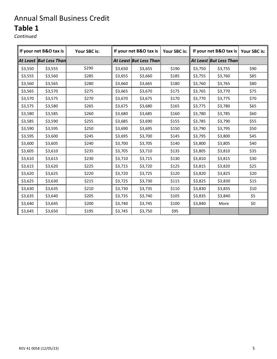 Instructions for Form REV41 0058 Annual Small Business Credit (Sbc) - Washington, Page 5
