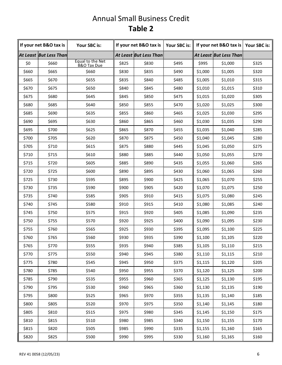 Instructions for Form REV41 0058 Annual Small Business Credit (Sbc) - Washington, Page 6