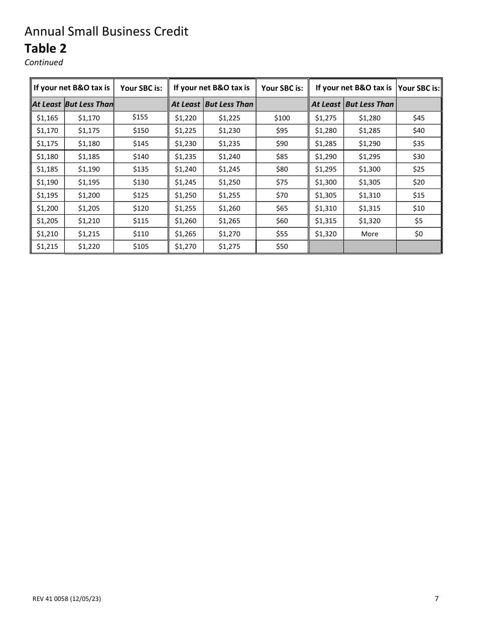 Instructions for Form REV41 0058 Annual Small Business Credit (Sbc) - Washington, Page 7