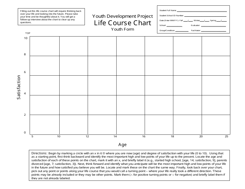 Life Course Chart Template Download Printable PDF Templateroller