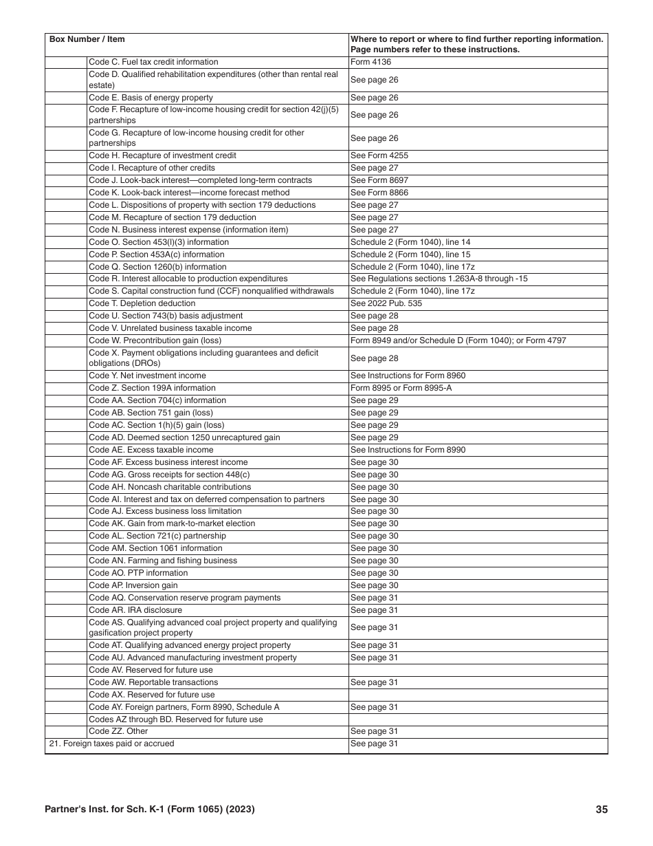 Instructions for IRS Form 1065 Schedule K-1 Partners Share of Income, Deductions, Credits, Etc. (For Partners Use Only), Page 35