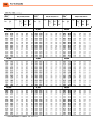 Instructions for Form ND-EZ, ND-1, SFN28745, SFN28702 - North Dakota, Page 28