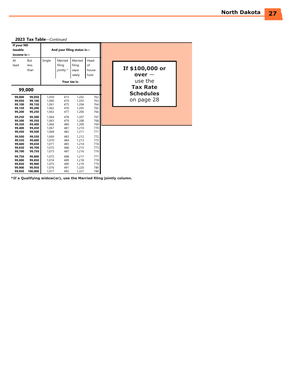 Download Instructions for Form NDEZ, ND1, SFN28745, SFN28702 PDF