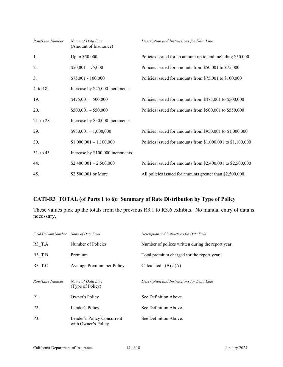 Instructions for California Title Insurance Statistical Plan and Income Statement Report - California, Page 14