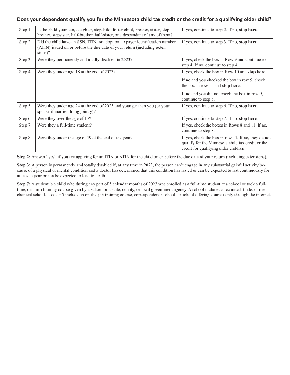 Schedule M1DQC Dependents and Qualifying Children - Minnesota, Page 3