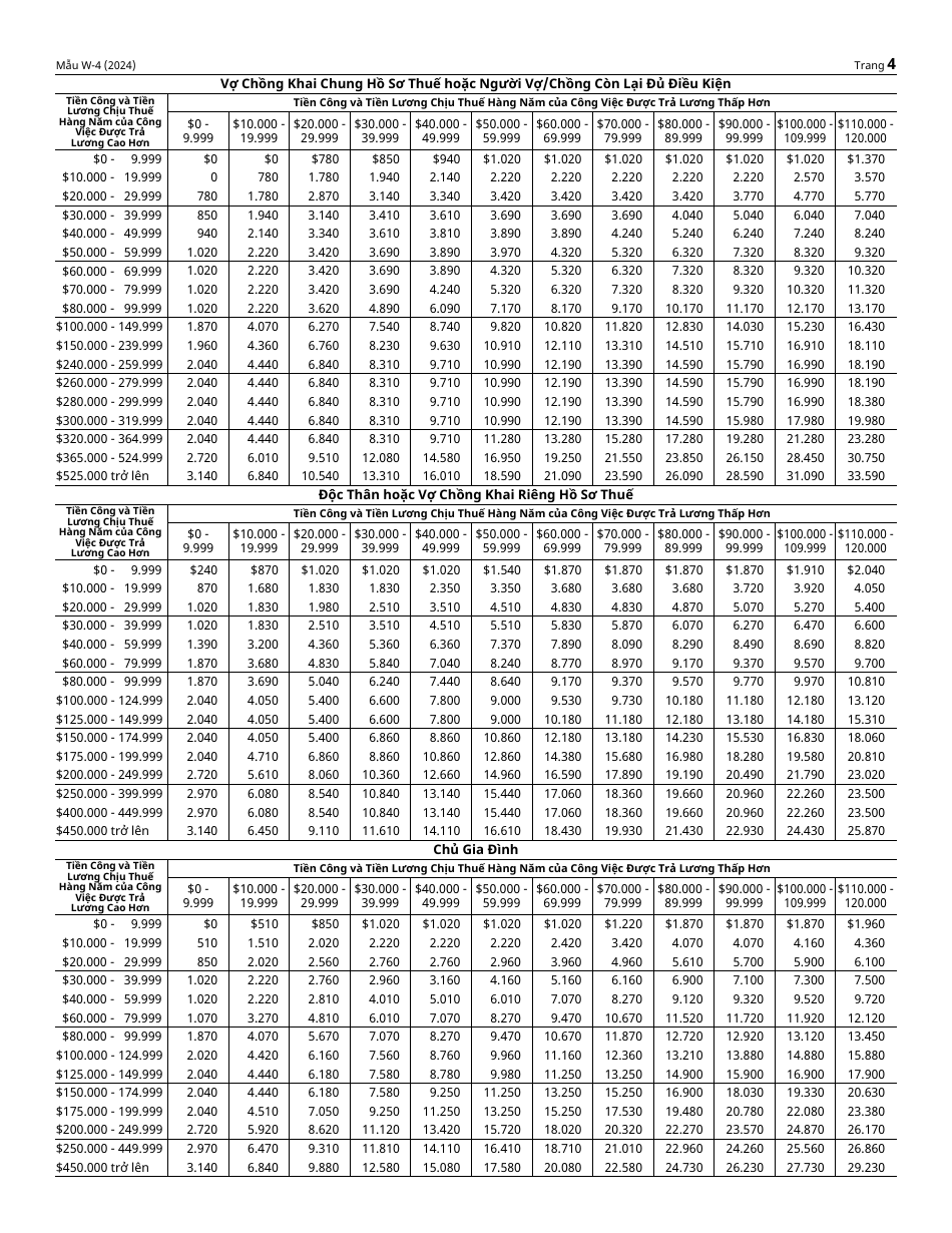 IRS Form W-4 (VIE) Employees Withholding Certificate (Vietnamese), Page 4