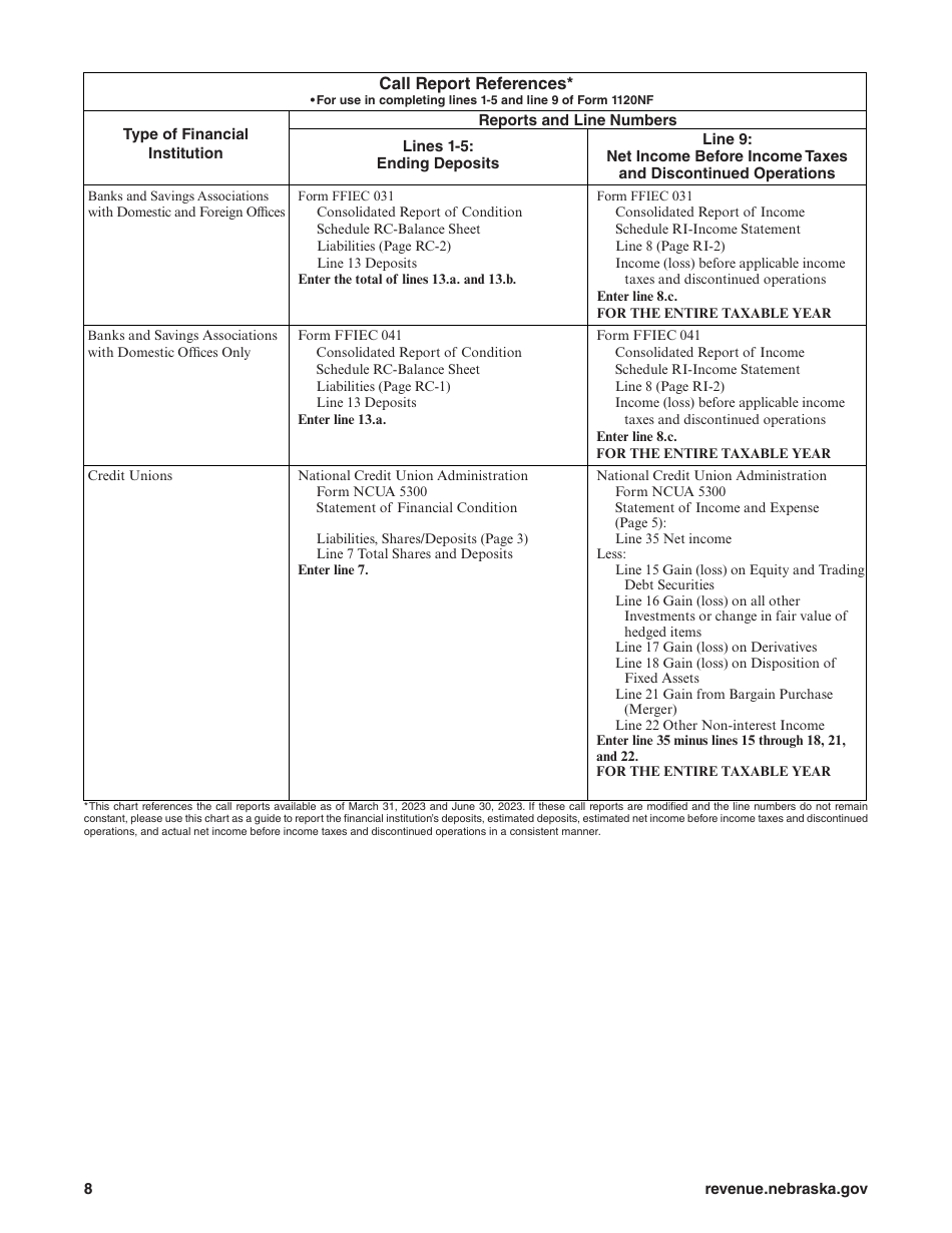 Form 1120NF Nebraska Financial Institution Tax Return - Nebraska, Page 8