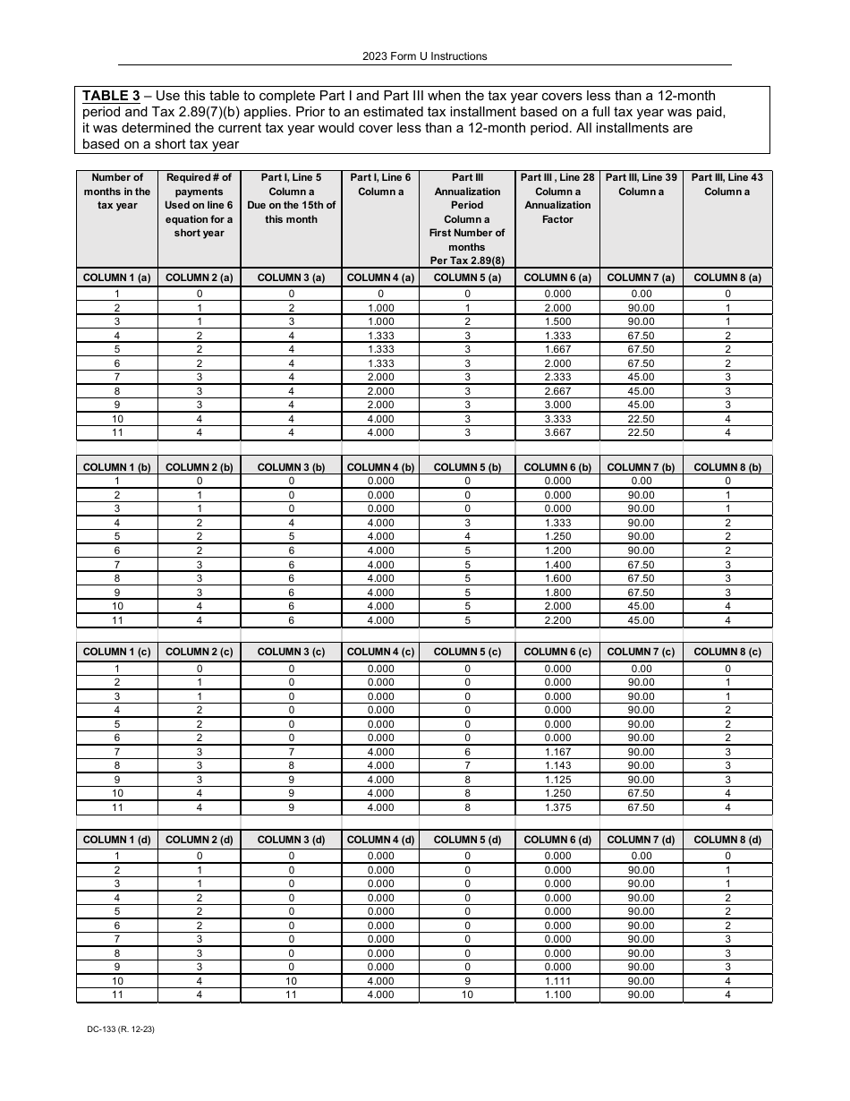 Instructions for Form U, DC-033 Underpayment of Estimated Tax by Corporations - Wisconsin, Page 10
