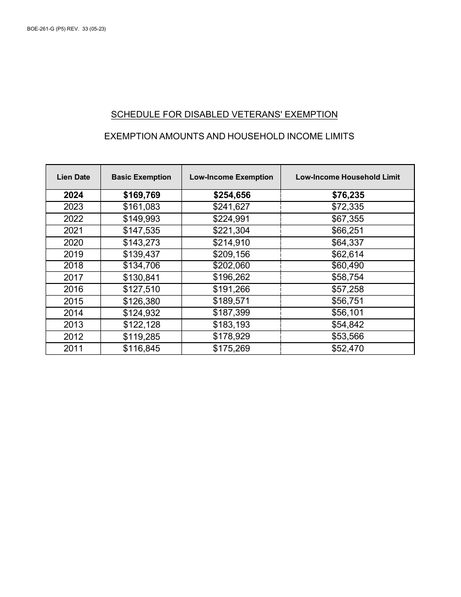 Form Boe 261 G Download Fillable Pdf Or Fill Online Claim For Disabled Veterans Property Tax 2061