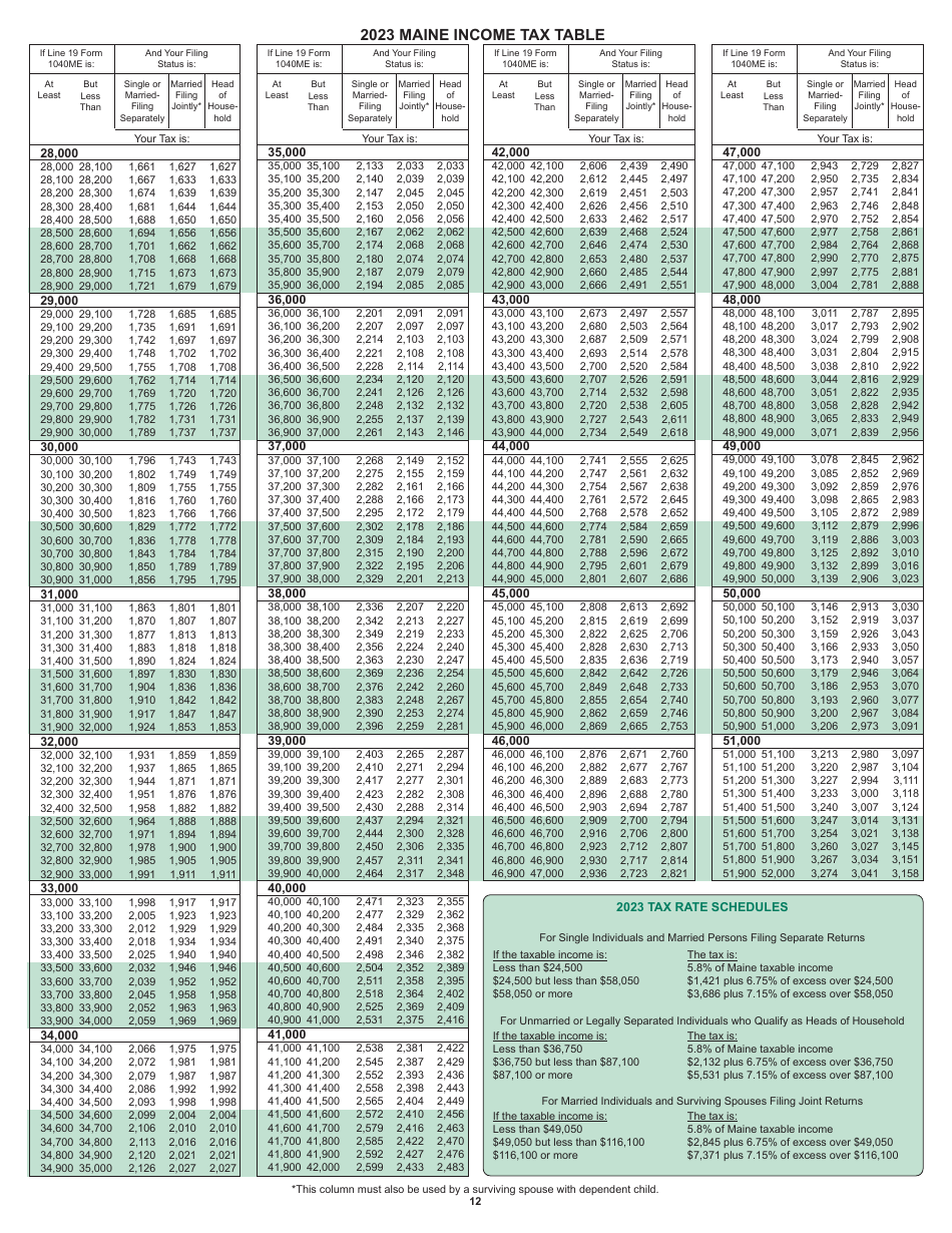 Download Instructions for Form 1040ME Maine Individual Income Tax PDF ...