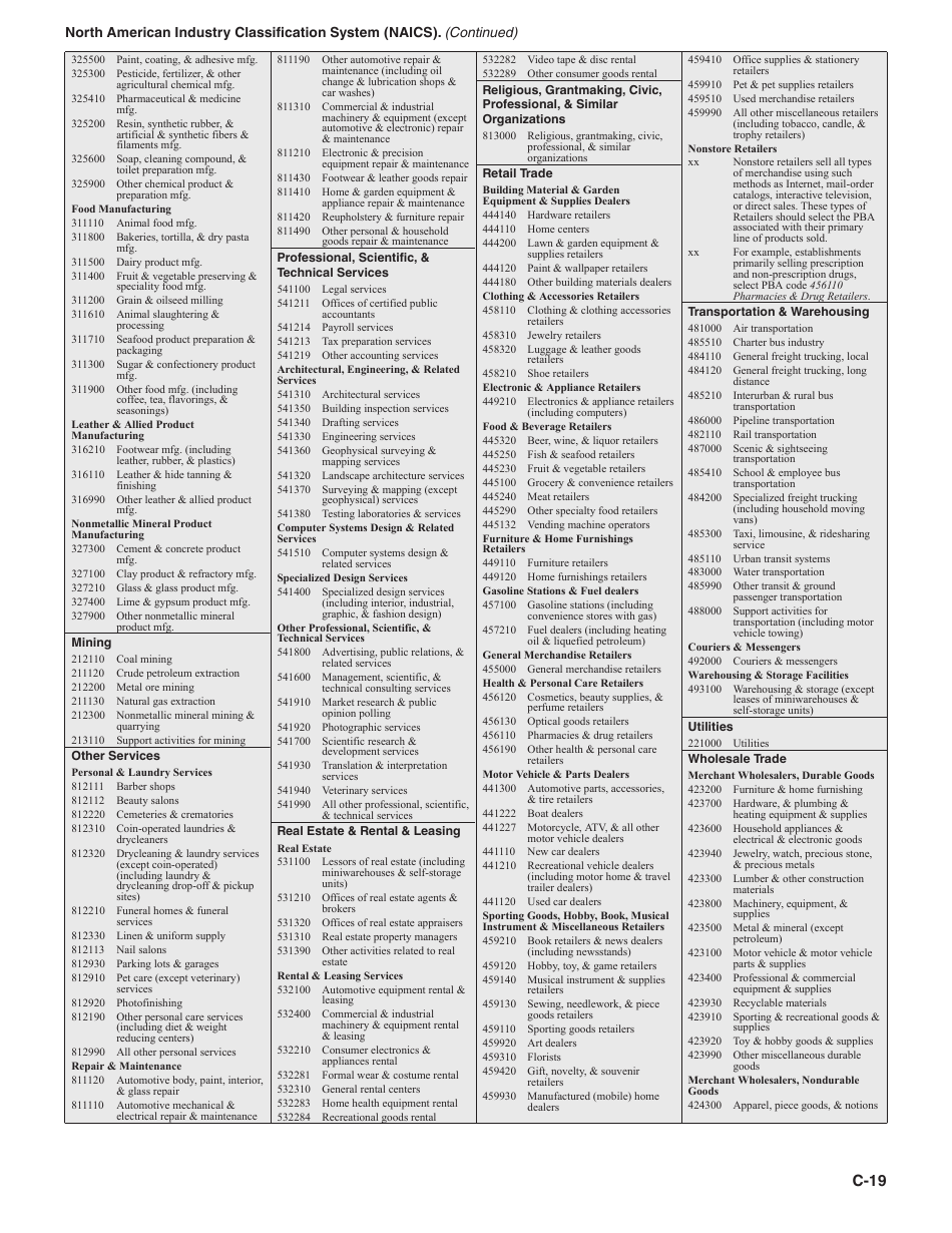 Instructions for IRS Form 1040 Schedule C Profit or Loss From Business, Page 19
