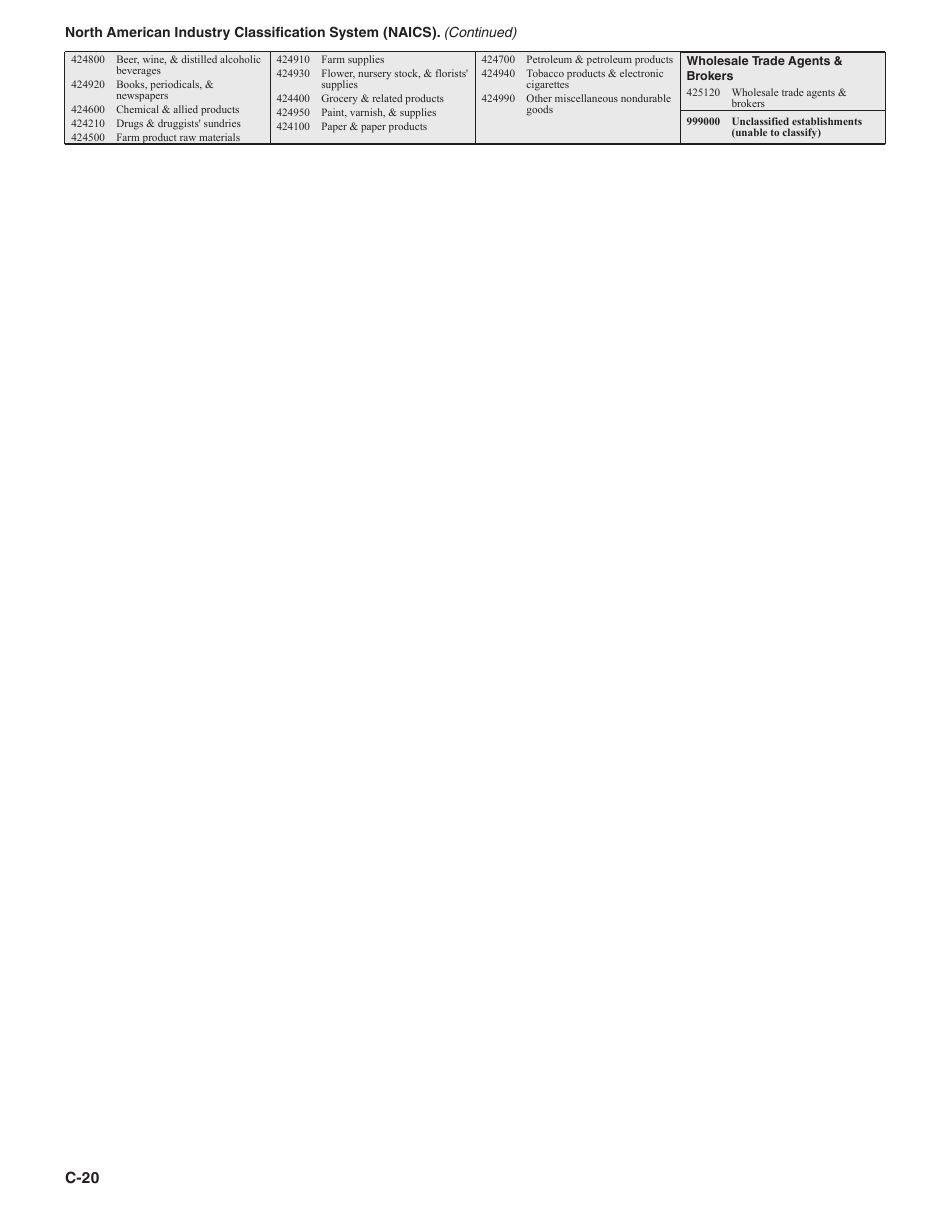 Instructions for IRS Form 1040 Schedule C Profit or Loss From Business, Page 20