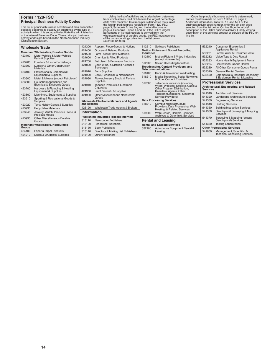 Instructions for IRS Form 1120-FSC U.S. Income Tax Return of a Foreign Sales Corporation, Page 14