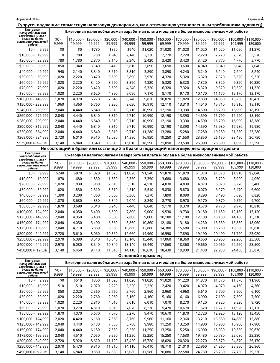 IRS Form W-4 (RU) Employees Withholding Certificate (Russian), Page 4