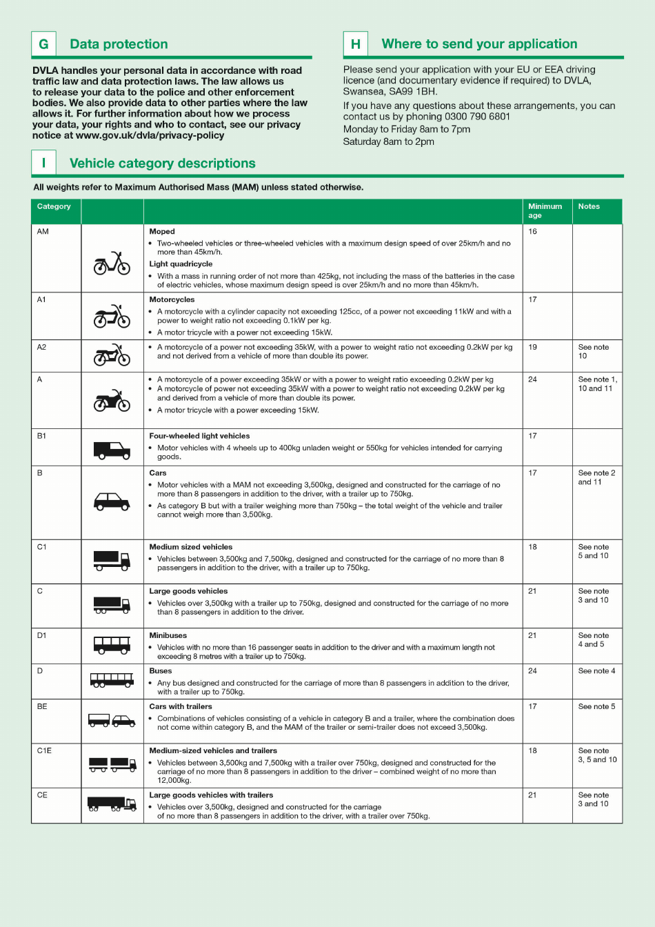 Form D9 Application to Register a Non-gb Driving License - United Kingdom, Page 4