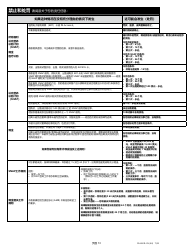 Form PA600 R-CH (AS) Benefits Review - Pennsylvania (Chinese), Page 15