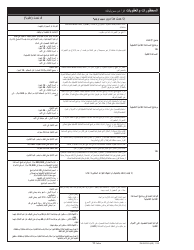 Form PA600 R-A (AS) Benefits Review - Pennsylvania (Arabic), Page 15
