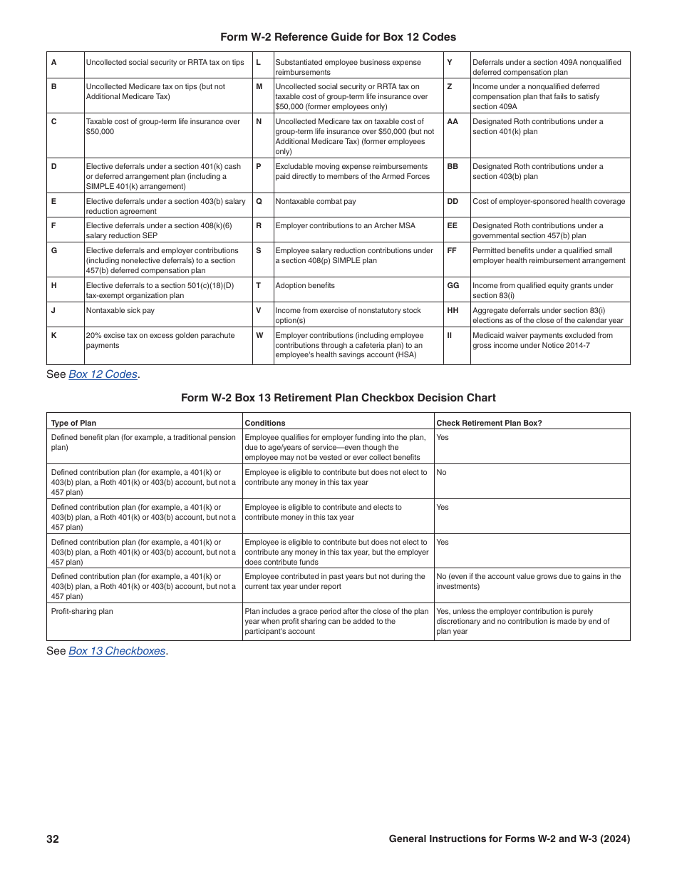 Instructions for IRS Form W-2, W-3, Page 32