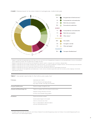 California Wine&#039;s Carbon Footprint - Study Objectives, Results and Recommendations for Continuous Improvement, Page 3