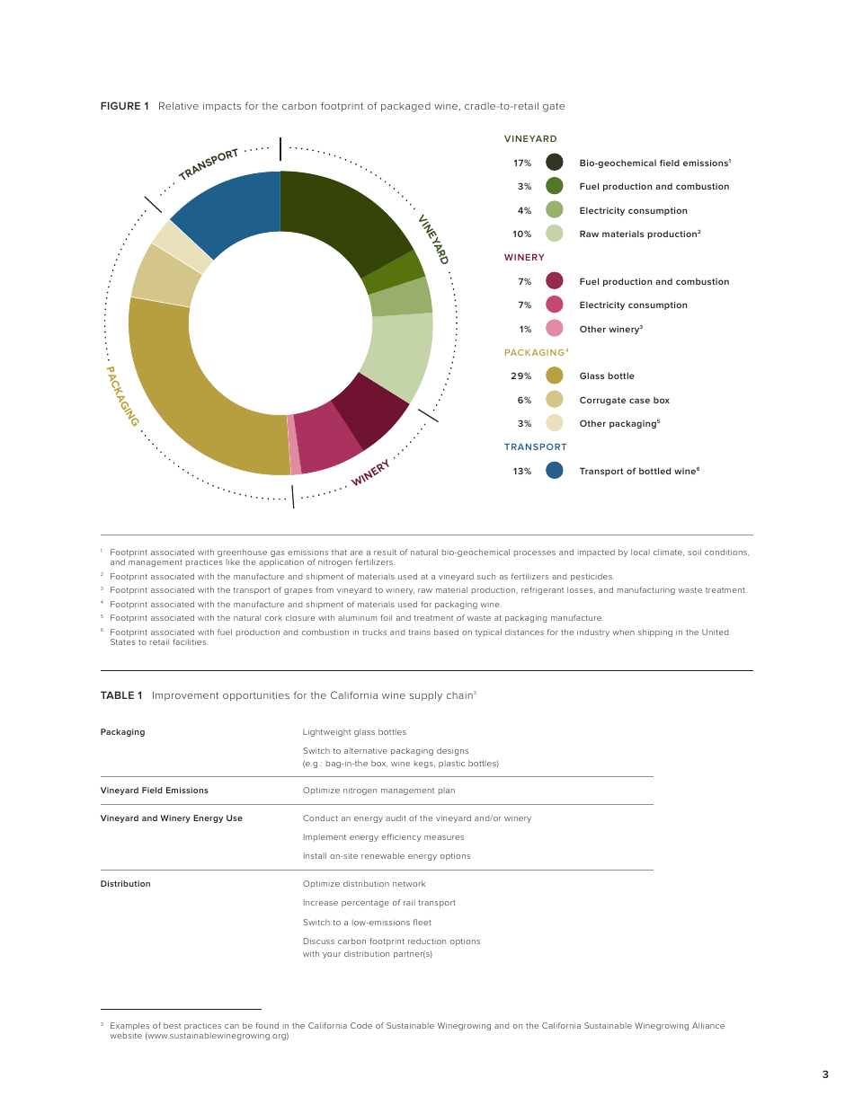 California Wines Carbon Footprint - Study Objectives, Results and Recommendations for Continuous Improvement, Page 3